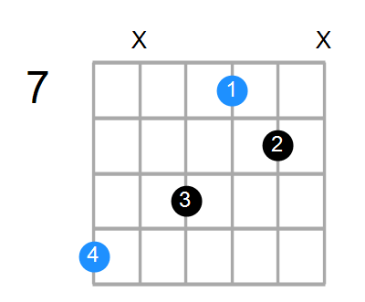 D6sus4 Chord